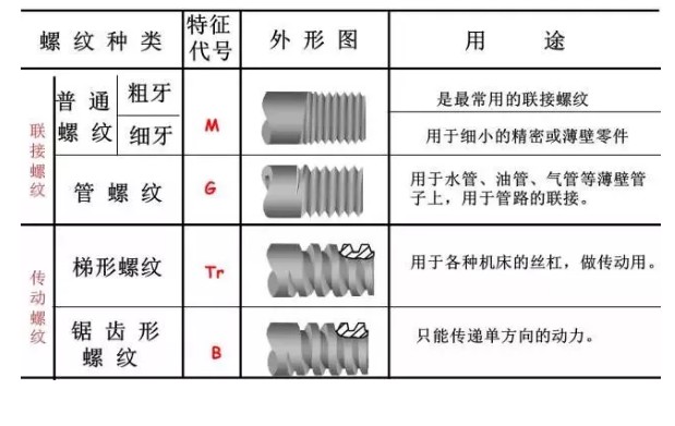 螺纹