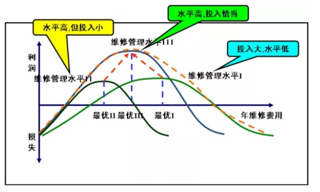 曲线