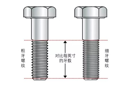 不锈钢螺栓