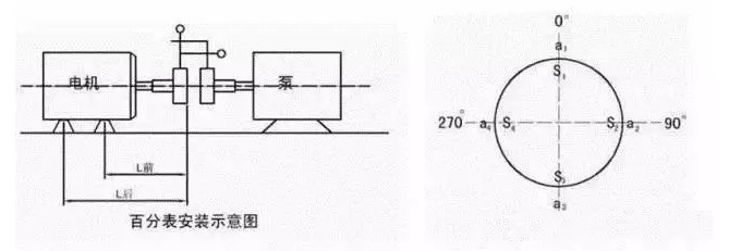 泵联找正