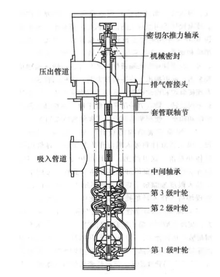 凝结水泵